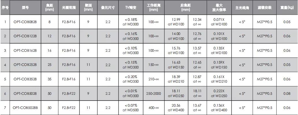 尊龙凯时(中国)人生就是搏!平台